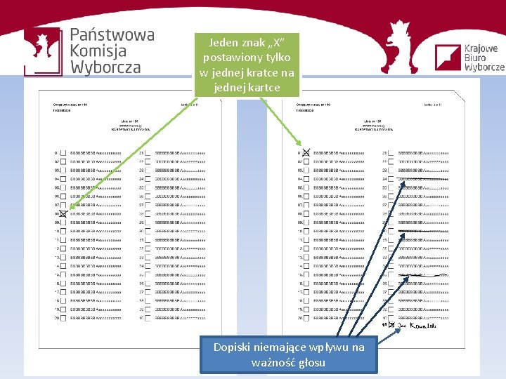 Jeden znak „X” postawiony tylko w jednej kratce na jednej kartce Dopiski niemające wpływu
