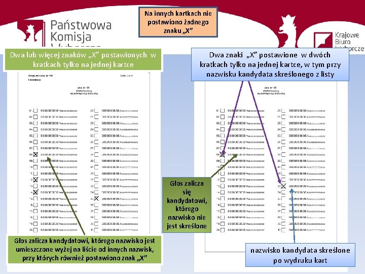 Na innych kartkach nie postawiono żadnego znaku „X” Dwa lub więcej znaków „X” postawionych