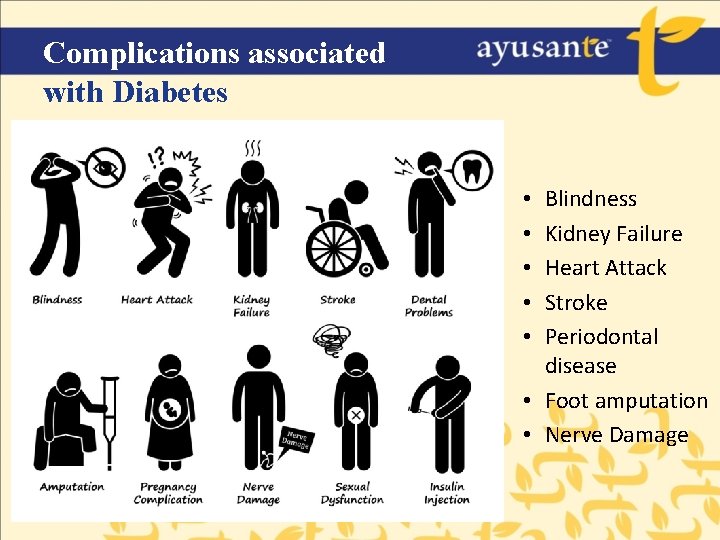 Complications associated with Diabetes Blindness Kidney Failure Heart Attack Stroke Periodontal disease • Foot