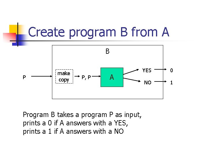 Create program B from A B P make copy P, P A Program B Create program B from A B P make copy P, P A Program B