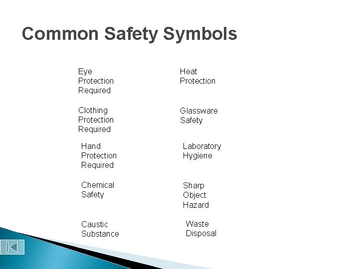 Common Safety Symbols Eye Protection Required Heat Protection Clothing Protection Required Glassware Safety Hand