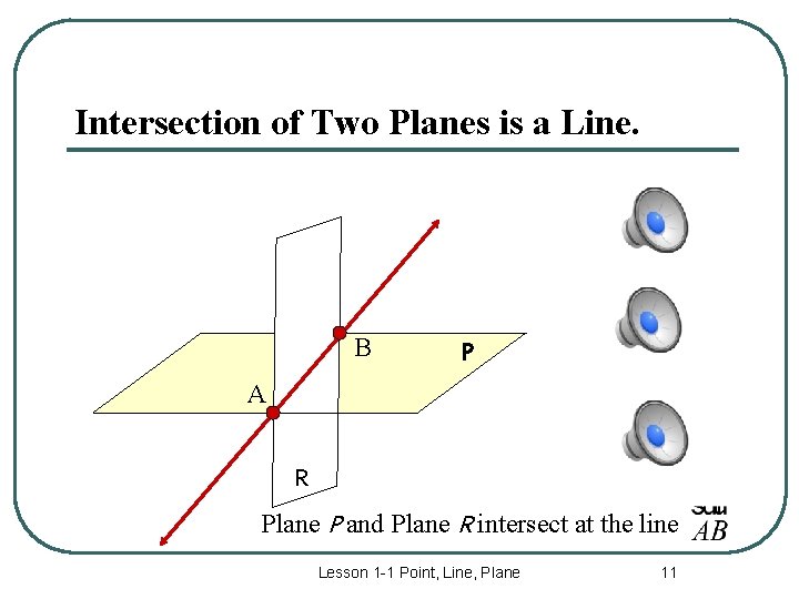 Intersection of Two Planes is a Line. B P A R Plane P and