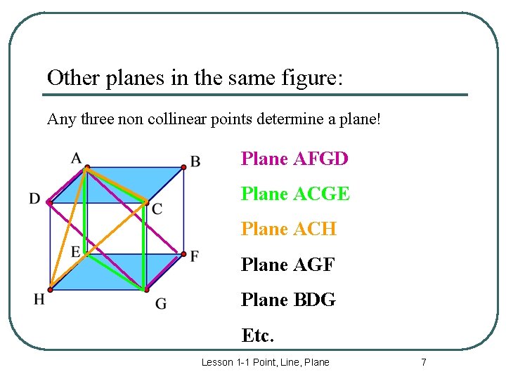 Other planes in the same figure: Any three non collinear points determine a plane!