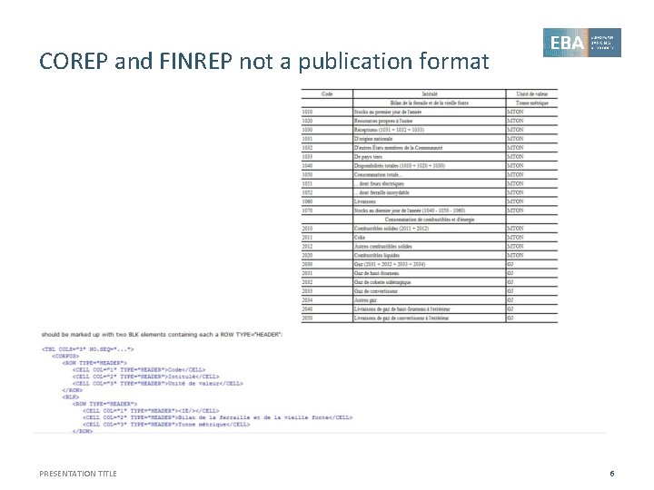 COREP and FINREP not a publication format PRESENTATION TITLE 6 