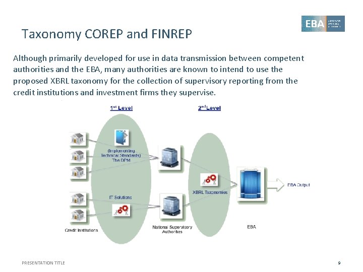 Taxonomy COREP and FINREP Although primarily developed for use in data transmission between competent