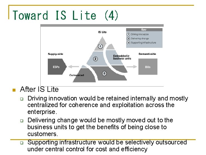 Toward IS Lite (4) n After IS Lite q q q Driving innovation would