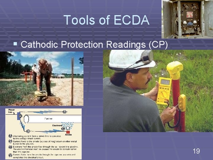 Tools of ECDA § Cathodic Protection Readings (CP) 19 