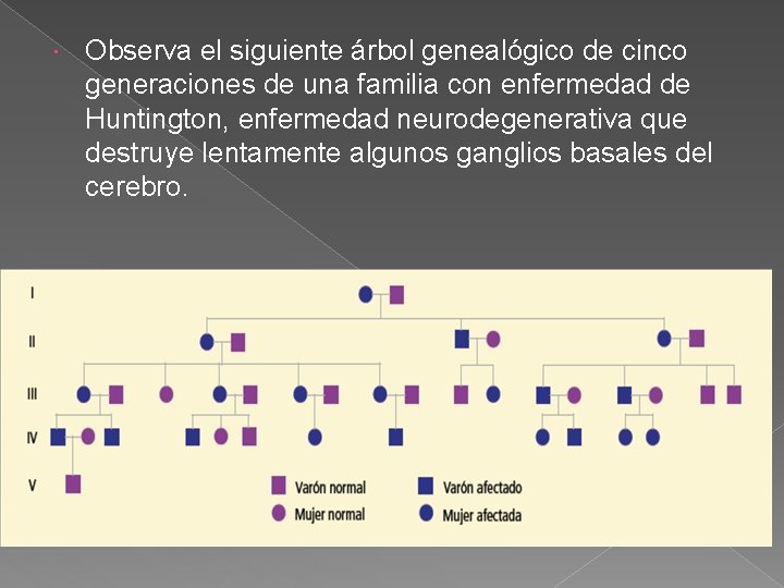  Observa el siguiente árbol genealógico de cinco generaciones de una familia con enfermedad
