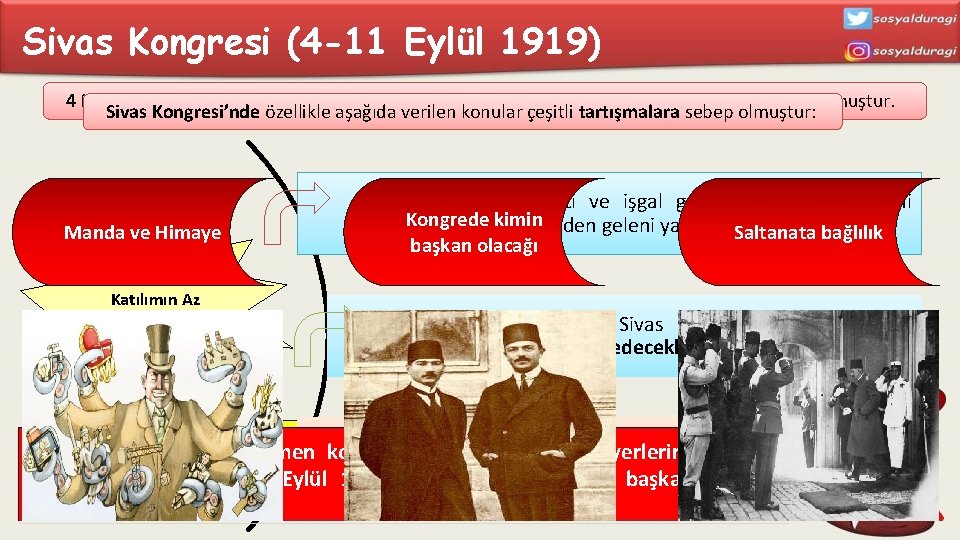 Sivas Kongresi (4 -11 Eylül 1919) 4 Eylül 1919 tarihinde toplanan Sivas Kongresi’ne katılan