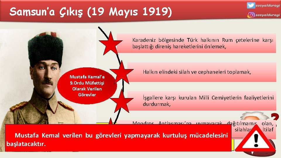 Samsun’a Çıkış (19 Mayıs 1919) Karadeniz bölgesinde Türk halkının Rum çetelerine karşı başlattığı direniş