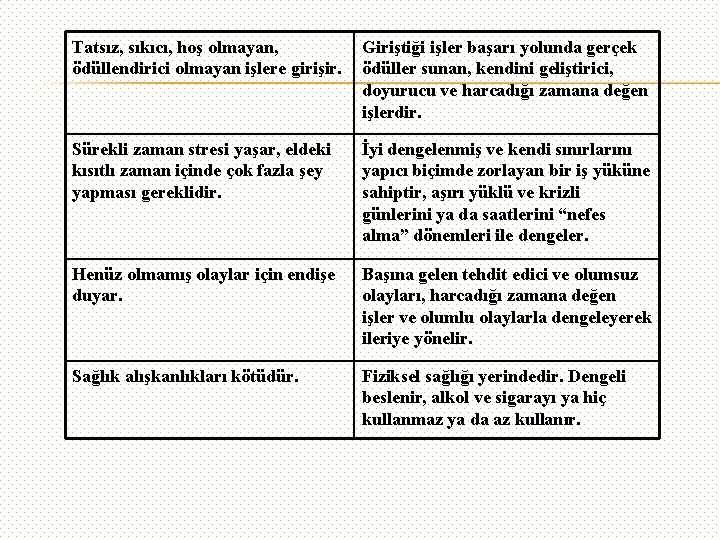 Tatsız, sıkıcı, hoş olmayan, ödüllendirici olmayan işlere girişir. Giriştiği işler başarı yolunda gerçek ödüller