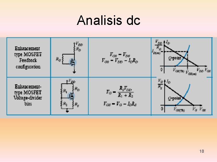 Analisis dc 18 