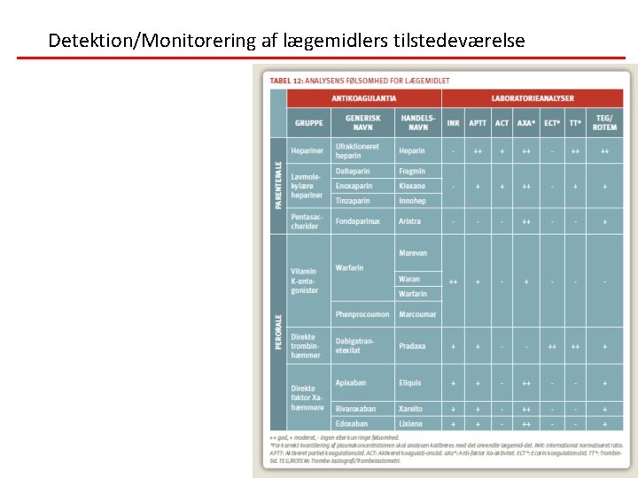 Detektion/Monitorering af lægemidlers tilstedeværelse 