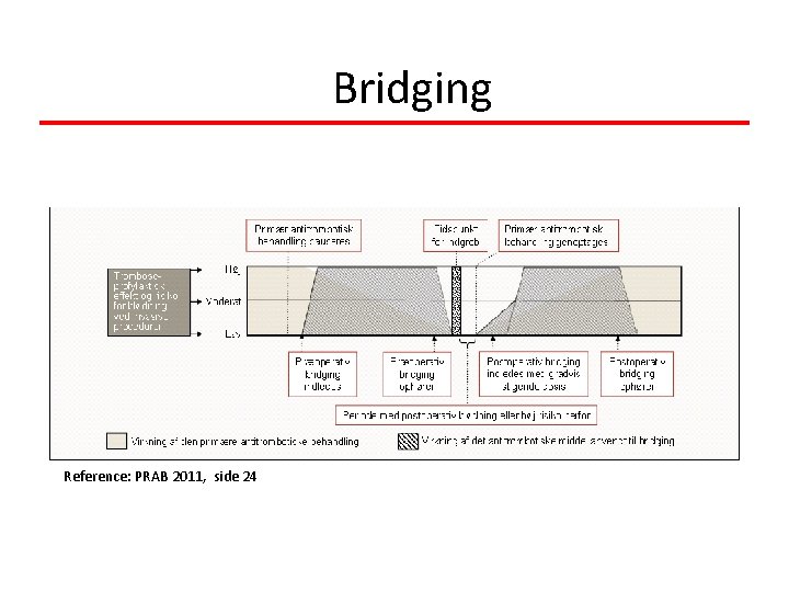 Bridging Reference: PRAB 2011, side 24 