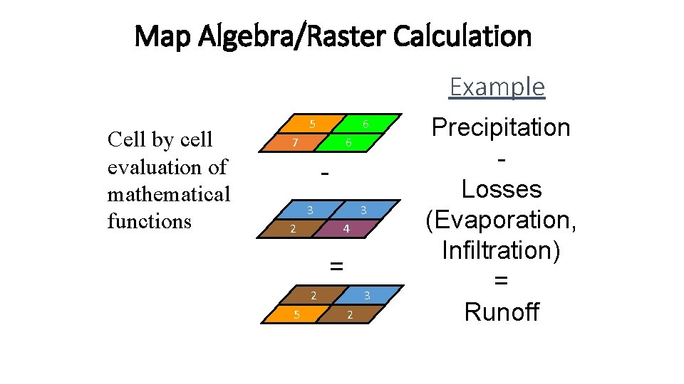 Map Algebra/Raster Calculation Example Cell by cell evaluation of mathematical functions 5 6 7