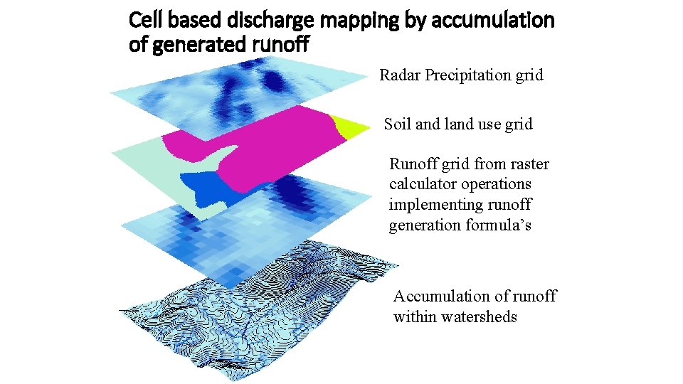 Cell based discharge mapping by accumulation of generated runoff Radar Precipitation grid Soil and