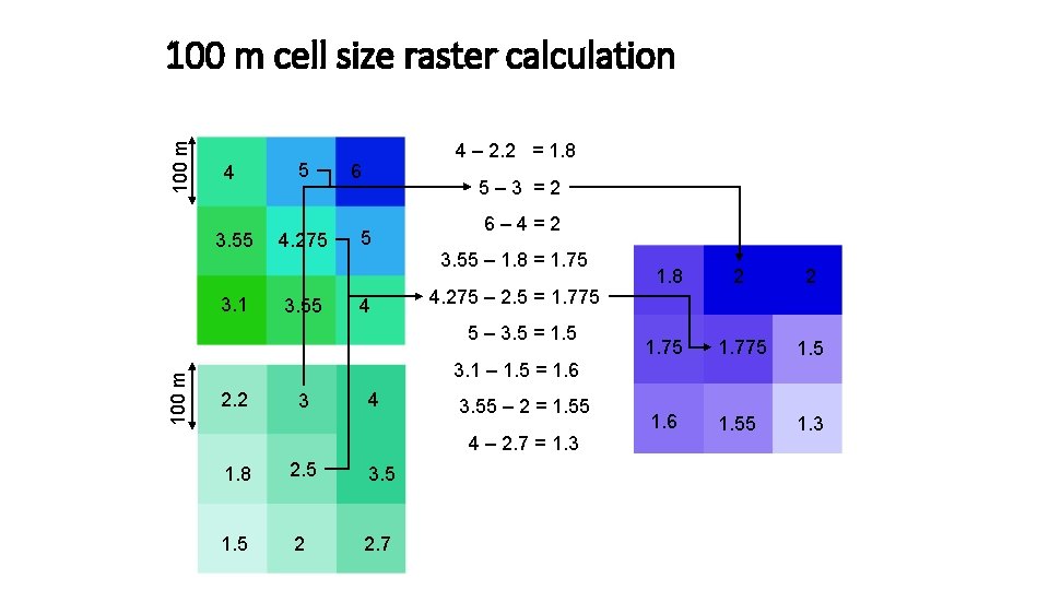 100 m cell size raster calculation 4 3. 55 3. 1 5 4. 275