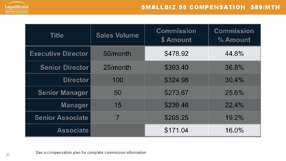 SMALLBIZ 50 COMPENSATION $89/MTH 20 See a compensation plan for complete commission information 