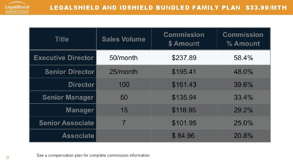 LEGALSHIELD AND IDSHIELD BUNDLED FAMILY PLAN $33. 90/MTH 21 See a compensation plan for