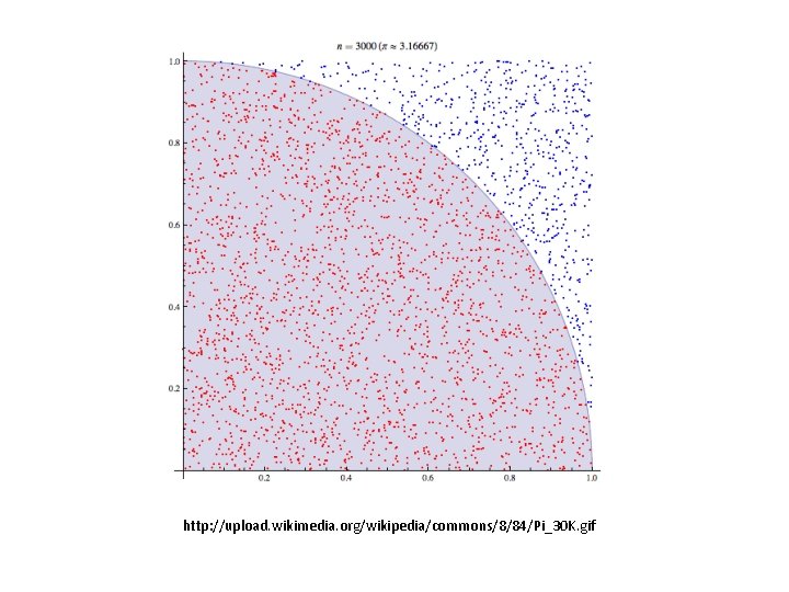 http: //upload. wikimedia. org/wikipedia/commons/8/84/Pi_30 K. gif 