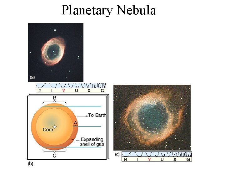 Planetary Nebula 