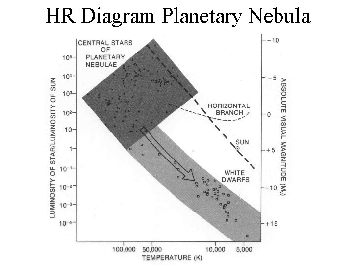 HR Diagram Planetary Nebula 