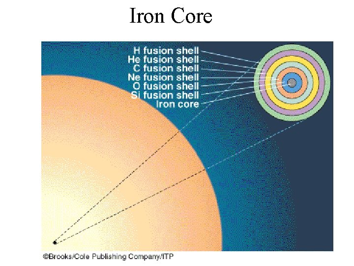 Iron Core 