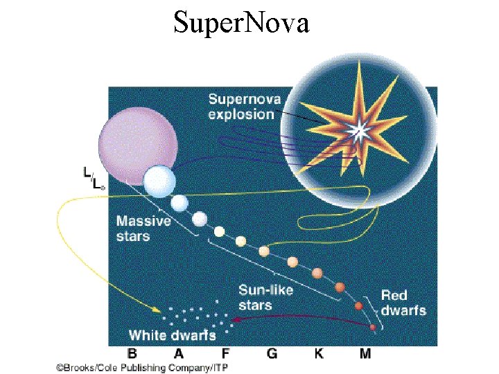 Super. Nova 
