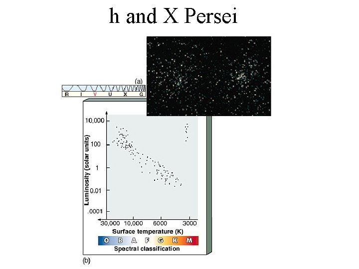 h and C Persei 