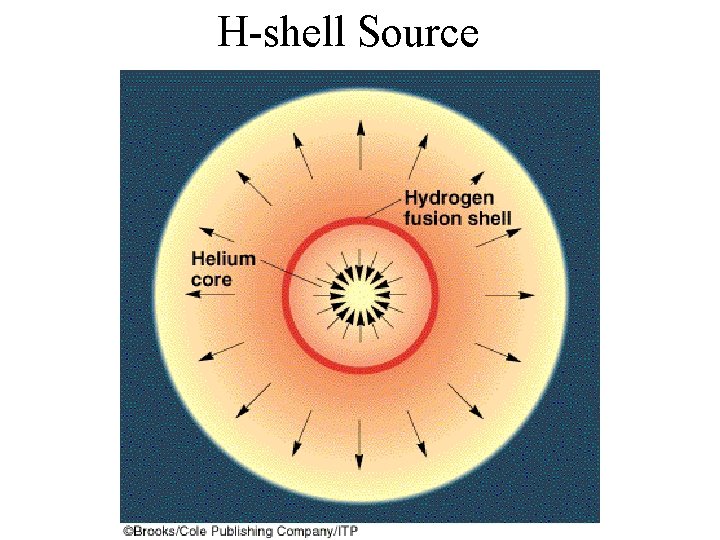 H-shell Source 