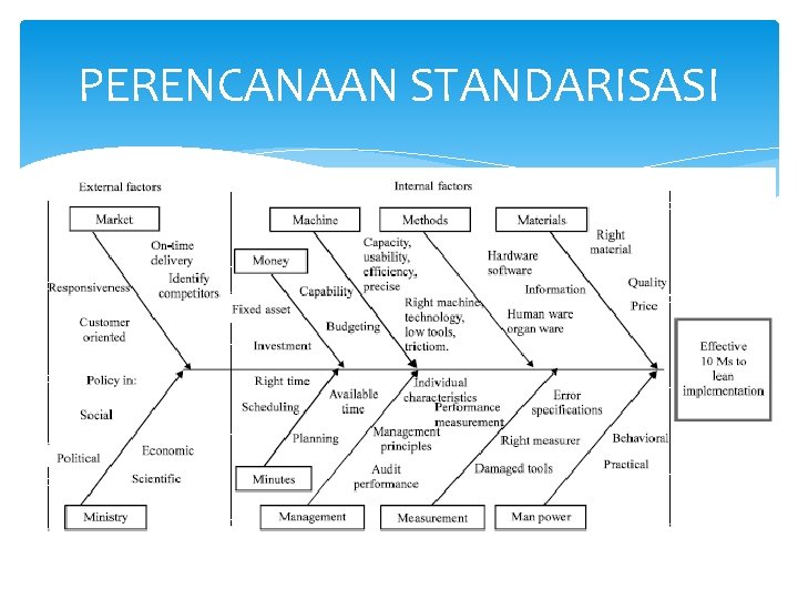 PERENCANAAN STANDARISASI 