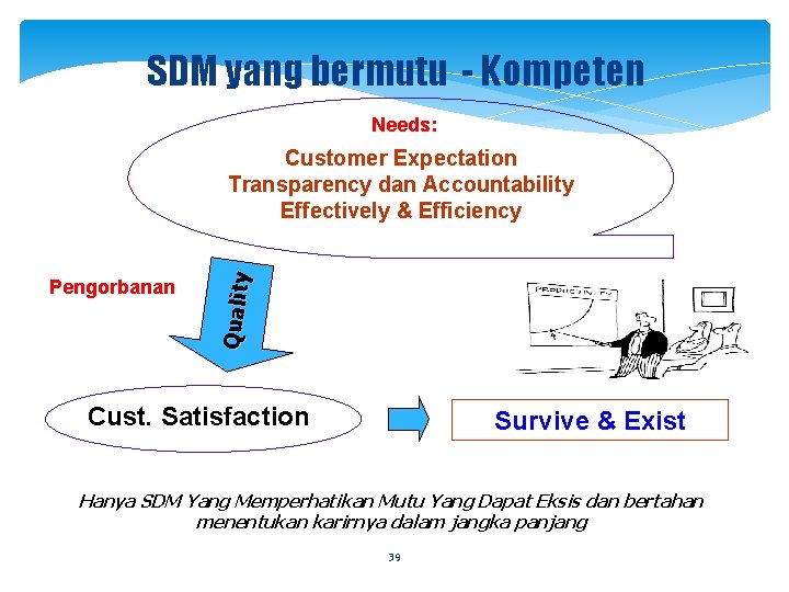 SDM yang bermutu - Kompeten Needs: Pengorbanan Qua lity Customer Expectation Transparency dan Accountability