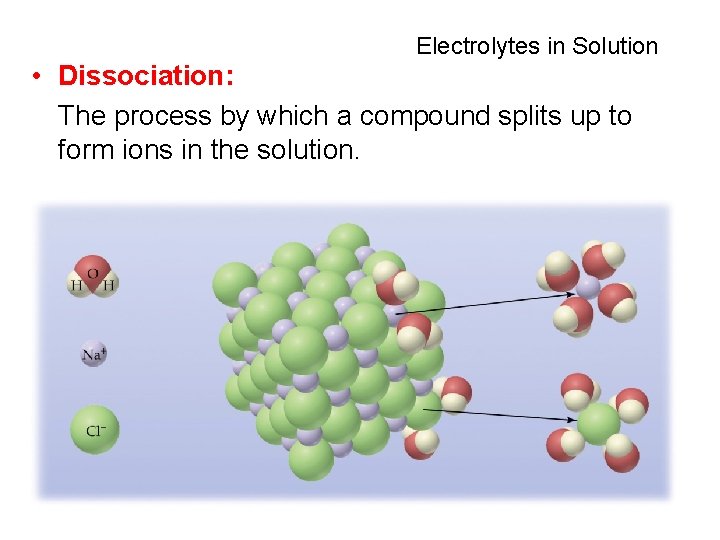 Electrolytes in Solution • Dissociation: The process by which a compound splits up to