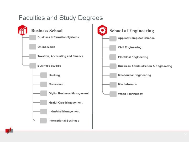 Faculties and Study Degrees 22 