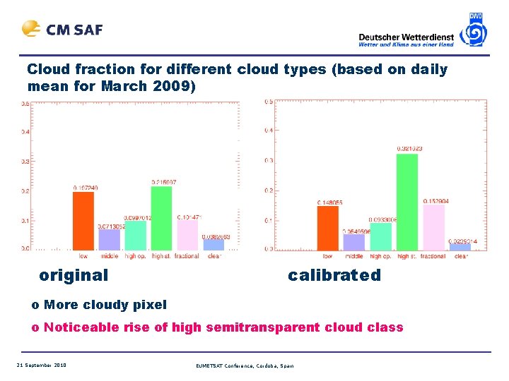 Cloud fraction for different cloud types (based on daily mean for March 2009) original