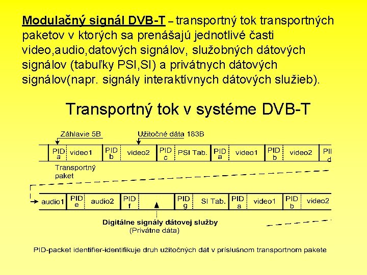 Modulačný signál DVB-T – transportný tok transportných paketov v ktorých sa prenášajú jednotlivé časti