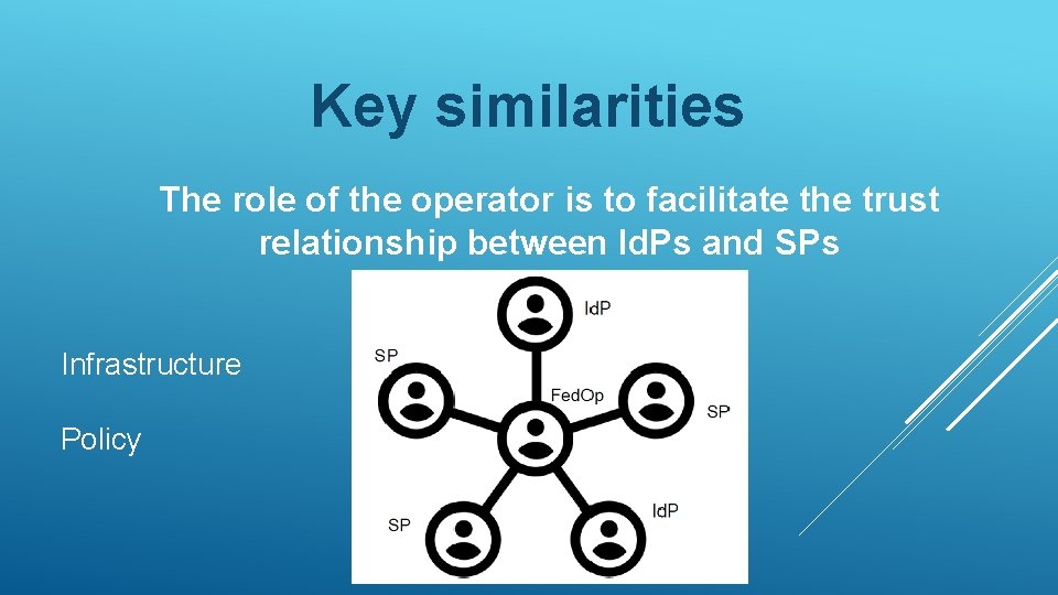 Key similarities The role of the operator is to facilitate the trust relationship between