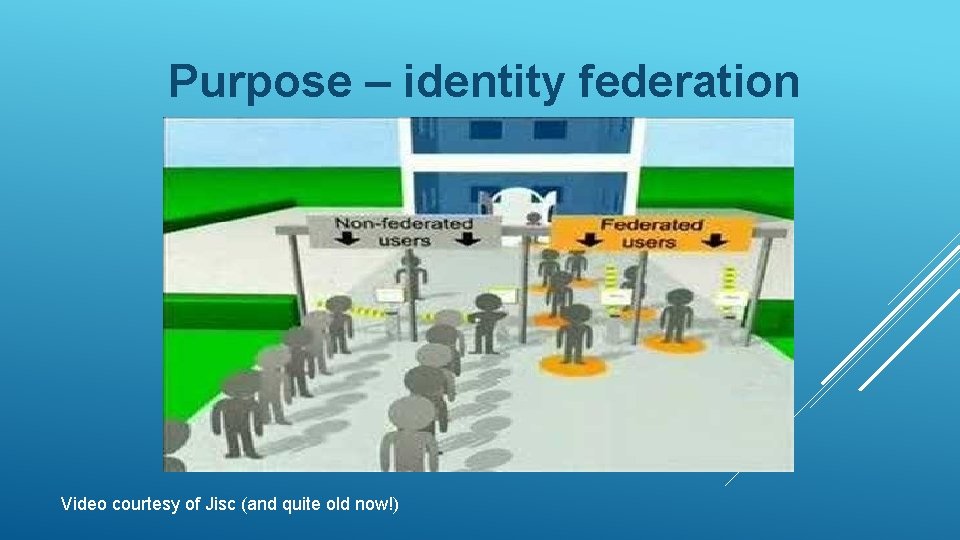 Purpose – identity federation Video courtesy of Jisc (and quite old now!) 