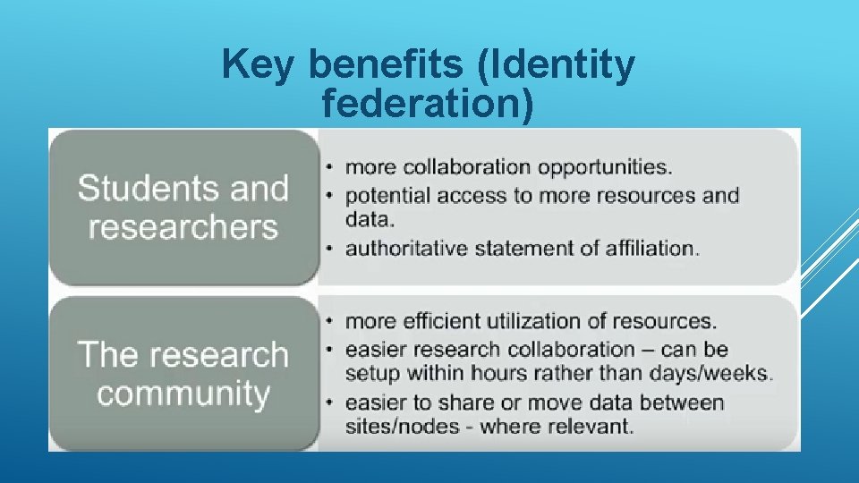 Key benefits (Identity federation) 