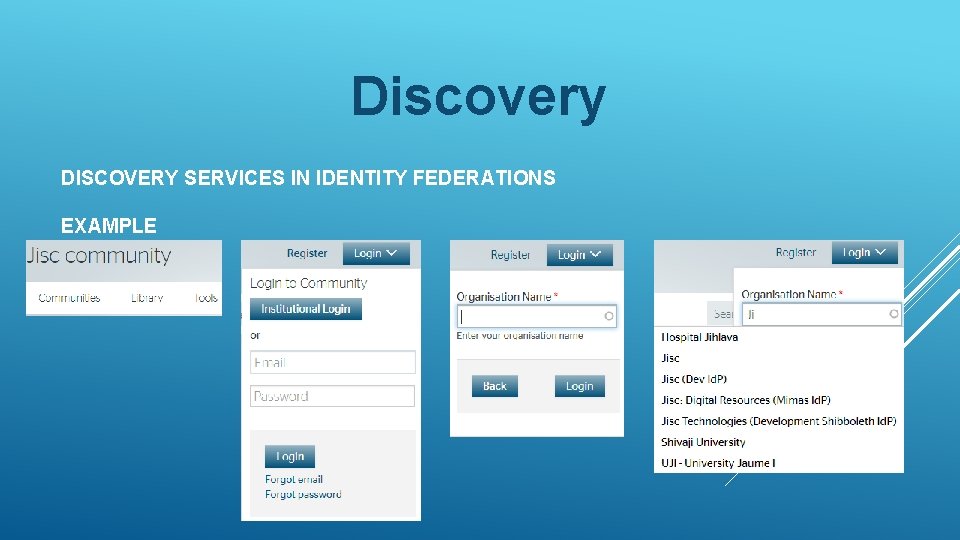 Discovery DISCOVERY SERVICES IN IDENTITY FEDERATIONS EXAMPLE 