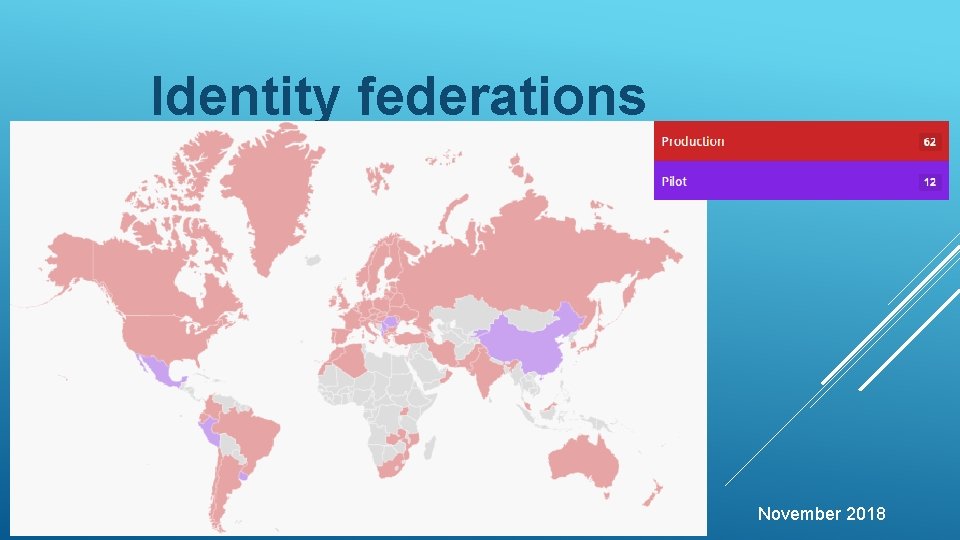 Identity federations November 2018 