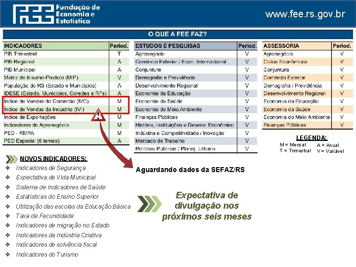 www. fee. rs. gov. br LEGENDA: M = Mensal T = Trimestral NOVOS INDICADORES: