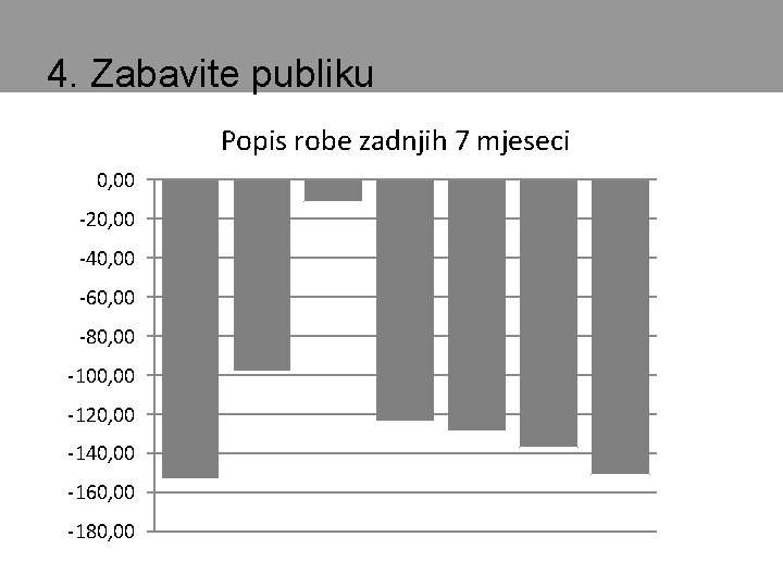 4. Zabavite publiku Popis robe zadnjih 7 mjeseci 0, 00 -20, 00 -40, 00