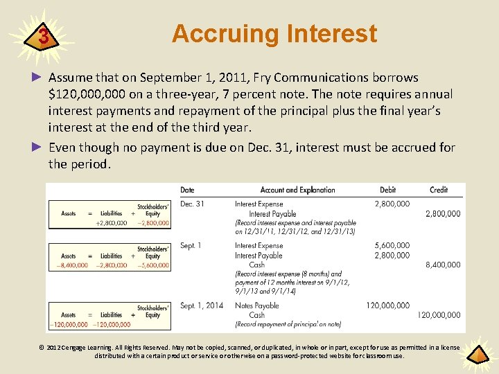 3 Accruing Interest ► Assume that on September 1, 2011, Fry Communications borrows $120,