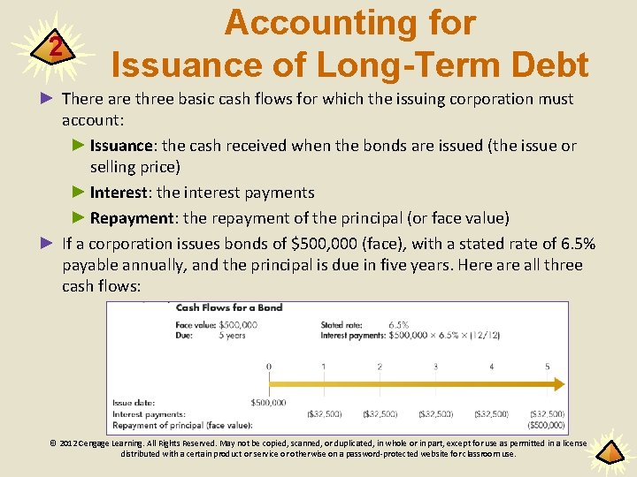 2 Accounting for Issuance of Long-Term Debt ► There are three basic cash flows