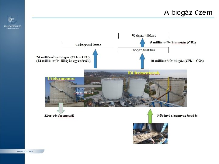 A biogáz üzem 