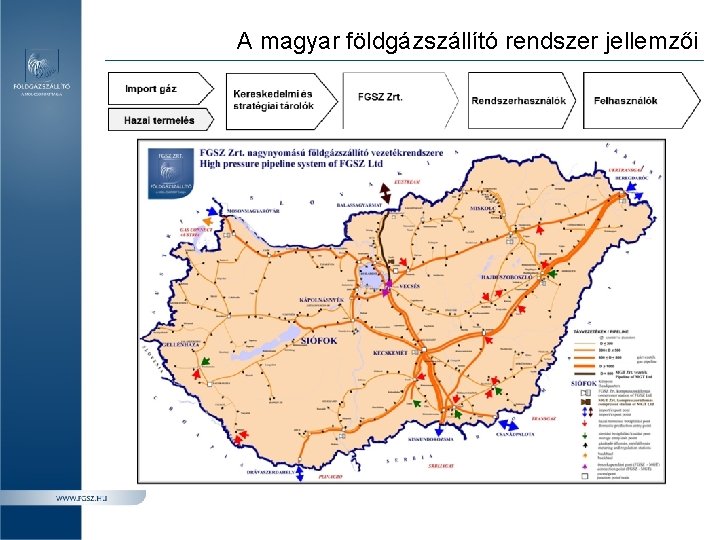 A magyar földgázszállító rendszer jellemzői 