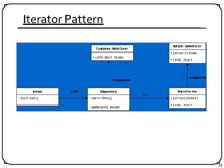 Iterator Pattern 19 