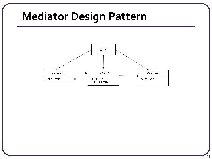 Mediator Design Pattern 21 