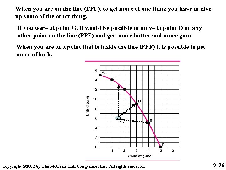 When you are on the line (PPF), to get more of one thing you